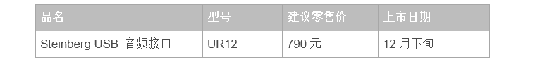 兼容iPad/Mac/PC，实现高品质录音的Steinberg USB音频接口UR12发布