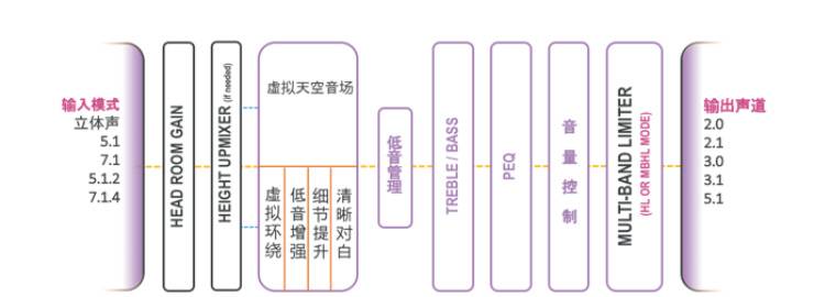 提升你的客厅体验——CA88 YAS-108 回音壁新品发布会