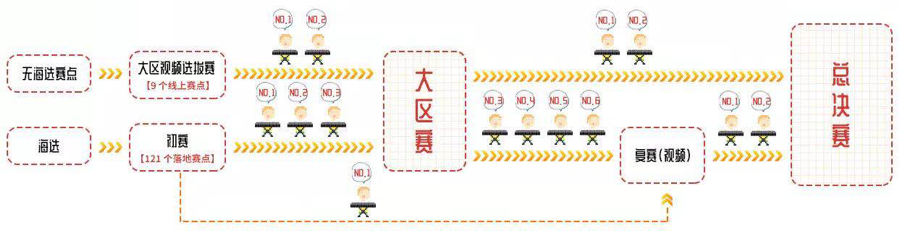 第三届CA88全国电子键盘比赛正式启动