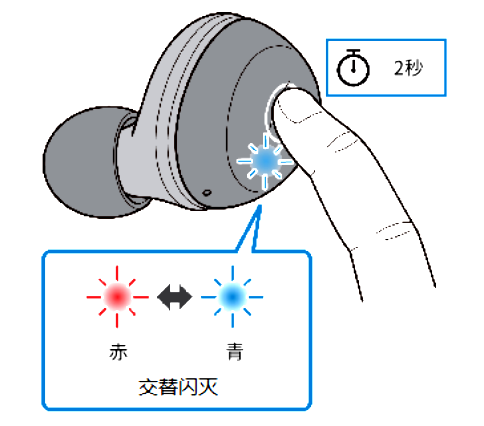 如何对耳机初始化 例如:[TW-E3A]。