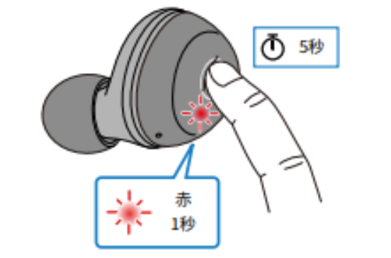 如何对耳机初始化 例如:[TW-E3A]。