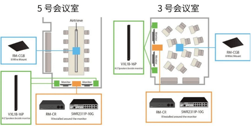 案例 | 后疫情时代办公不再受空间约束，CA88ADECIA助力企业寻求远程会议解决方案