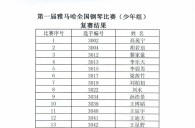 公布进入届CA88全国钢琴比赛儿童组、少年组、青年组决赛名单 